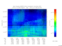 marsis ais plot