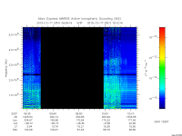marsis ais plot
