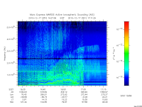 marsis ais plot