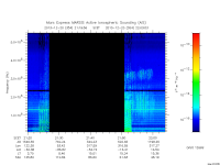 marsis ais plot