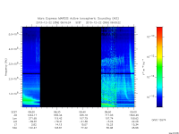 marsis ais plot