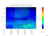 marsis ais plot