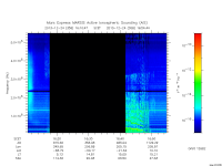 marsis ais plot