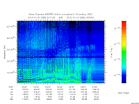 marsis ais plot