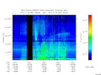 marsis ais plot