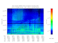 marsis ais plot