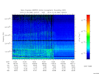 marsis ais plot