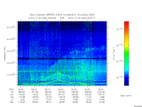 marsis ais plot