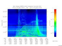 marsis ais plot