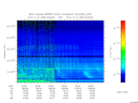 marsis ais plot