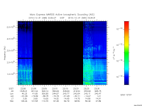 marsis ais plot