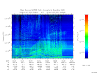 marsis ais plot