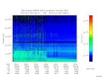 marsis ais plot