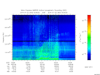 marsis ais plot