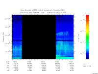 marsis ais plot