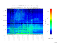 marsis ais plot