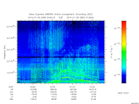 marsis ais plot