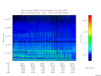 marsis ais plot