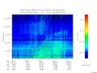 marsis ais plot