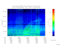 marsis ais plot
