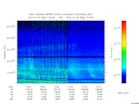 marsis ais plot