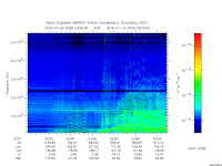 marsis ais plot