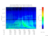 marsis ais plot