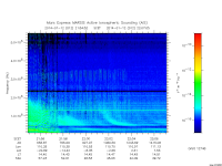 marsis ais plot