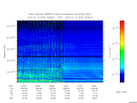 marsis ais plot