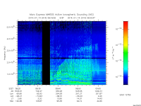 marsis ais plot