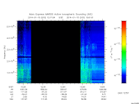 marsis ais plot