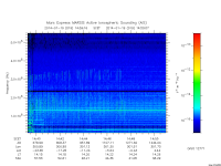 marsis ais plot