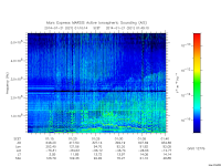 marsis ais plot