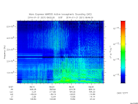 marsis ais plot