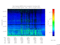 marsis ais plot