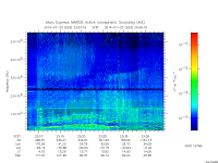 marsis ais plot