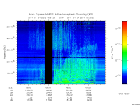 marsis ais plot