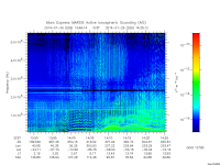 marsis ais plot