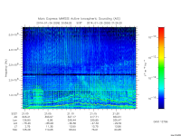 marsis ais plot