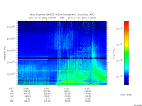marsis ais plot