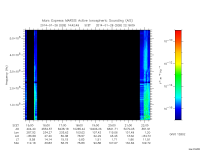 marsis ais plot