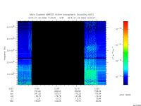 marsis ais plot