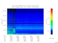 marsis ais plot