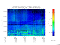 marsis ais plot