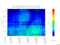 marsis ais plot