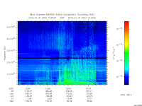 marsis ais plot