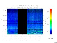 marsis ais plot