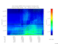 marsis ais plot