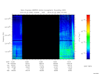 marsis ais plot