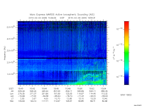 marsis ais plot